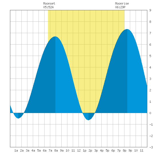Leadenwah Creek tide chart for Sunday, April 25, 2021