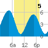 Leadenwah Creek tide chart for Monday, April 5, 2021