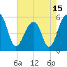Leadenwah Creek tide chart for Saturday, May 15, 2021