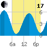 Leadenwah Creek tide chart for Thursday, June 17, 2021