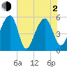 Leadenwah Creek tide chart for Wednesday, June 2, 2021