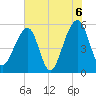 Leadenwah Creek tide chart for Sunday, June 6, 2021