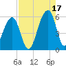 Leadenwah Creek tide chart for Tuesday, August 17, 2021