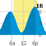 Leadenwah Creek tide chart for Thursday, September 16, 2021