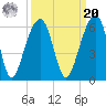 Leadenwah Creek tide chart for Monday, September 20, 2021