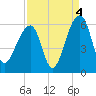 Leadenwah Creek tide chart for Saturday, September 4, 2021