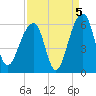 Leadenwah Creek tide chart for Sunday, September 5, 2021