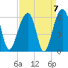 Leadenwah Creek tide chart for Tuesday, September 7, 2021