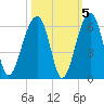 Leadenwah Creek tide chart for Tuesday, October 5, 2021
