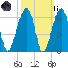 Leadenwah Creek tide chart for Wednesday, October 6, 2021