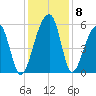 Leadenwah Creek tide chart for Wednesday, December 8, 2021