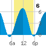 Leadenwah Creek tide chart for Thursday, January 6, 2022