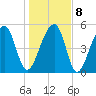 Leadenwah Creek tide chart for Saturday, January 8, 2022