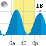 Leadenwah Creek tide chart for Wednesday, February 16, 2022