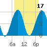 Leadenwah Creek tide chart for Thursday, March 17, 2022