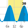 Leadenwah Creek tide chart for Wednesday, March 30, 2022