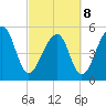Leadenwah Creek tide chart for Tuesday, March 8, 2022