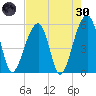 Leadenwah Creek tide chart for Saturday, April 30, 2022