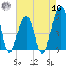 Leadenwah Creek tide chart for Monday, May 16, 2022