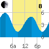 Leadenwah Creek tide chart for Sunday, May 8, 2022