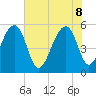 Leadenwah Creek tide chart for Wednesday, June 8, 2022