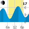 Leadenwah Creek tide chart for Saturday, September 17, 2022