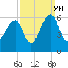Leadenwah Creek tide chart for Tuesday, September 20, 2022