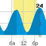 Leadenwah Creek tide chart for Saturday, September 24, 2022