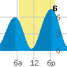 Leadenwah Creek tide chart for Tuesday, September 6, 2022