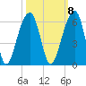 Leadenwah Creek tide chart for Saturday, October 8, 2022