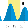 Leadenwah Creek tide chart for Wednesday, November 9, 2022