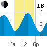 Leadenwah Creek tide chart for Friday, December 16, 2022