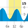 Leadenwah Creek tide chart for Sunday, January 15, 2023