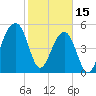Leadenwah Creek tide chart for Wednesday, February 15, 2023