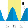 Leadenwah Creek tide chart for Thursday, February 9, 2023