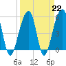 Leadenwah Creek tide chart for Wednesday, March 22, 2023