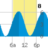 Leadenwah Creek tide chart for Wednesday, March 8, 2023