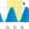 Leadenwah Creek tide chart for Thursday, March 9, 2023