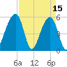 Leadenwah Creek tide chart for Saturday, April 15, 2023