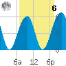 Leadenwah Creek tide chart for Thursday, April 6, 2023