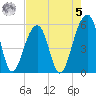 Leadenwah Creek tide chart for Friday, May 5, 2023
