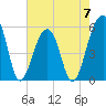 Leadenwah Creek tide chart for Sunday, May 7, 2023