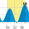 Leadenwah Creek tide chart for Friday, June 16, 2023