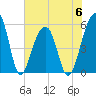 Leadenwah Creek tide chart for Tuesday, June 6, 2023