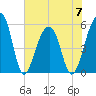 Leadenwah Creek tide chart for Wednesday, June 7, 2023