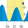 Leadenwah Creek tide chart for Friday, June 9, 2023