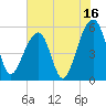 Leadenwah Creek tide chart for Sunday, July 16, 2023