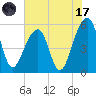 Leadenwah Creek tide chart for Monday, July 17, 2023