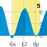 Leadenwah Creek tide chart for Saturday, August 5, 2023