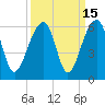 Leadenwah Creek tide chart for Friday, September 15, 2023